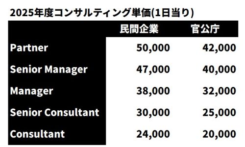 CHORD Consulting Fee CHORD Consulting Fee