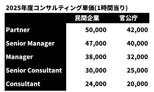 CHORD Consulting Fee