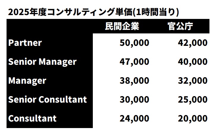 CHORD Consulting Fee CHORD Consulting Fee